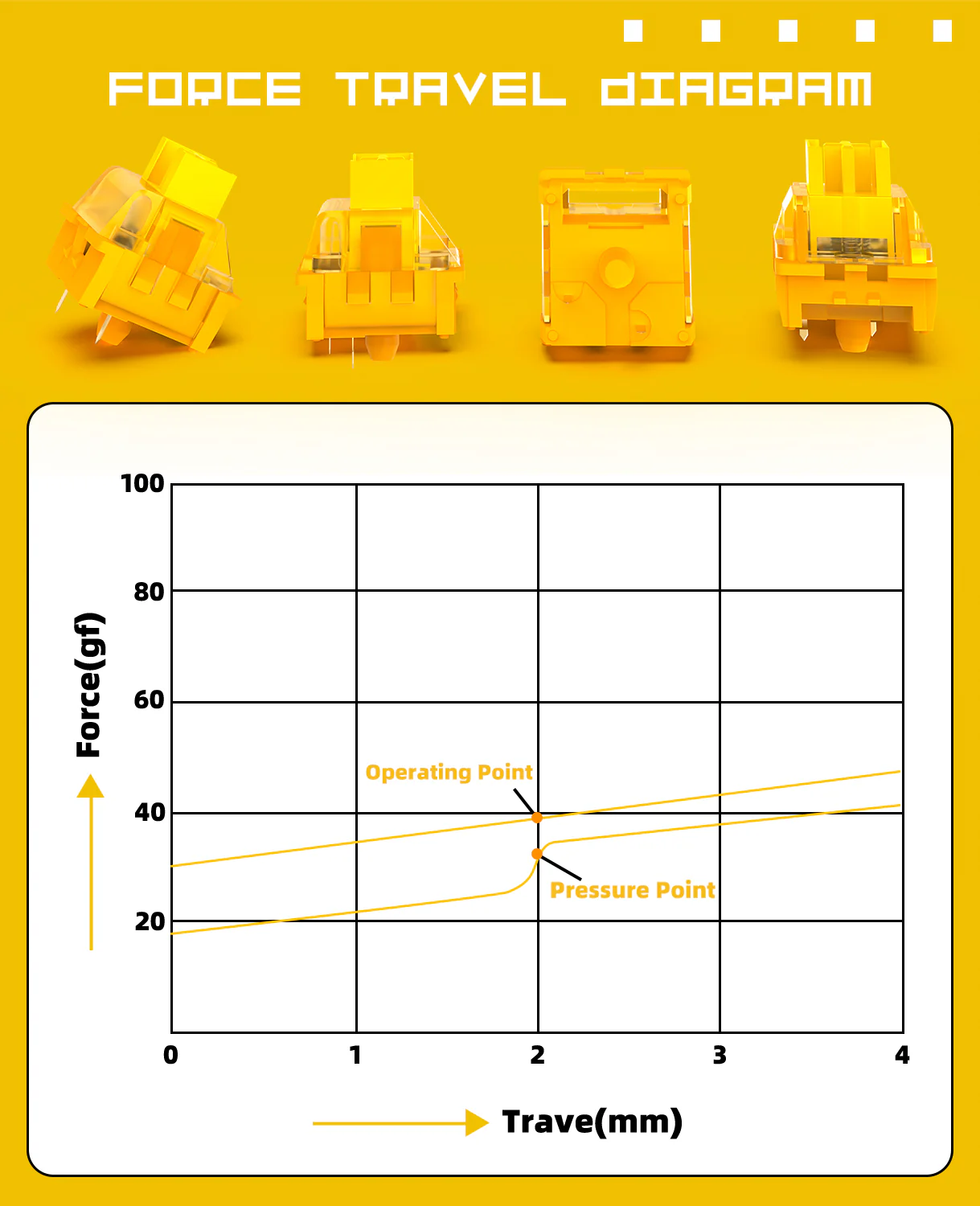 ATTACK SHARK V3 Switch Set (100 Pieces) - Image 15